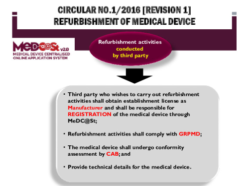 CIRCULAR NO.1/2016 [REVISION 1]:REFURBISHMENT OF MEDICAL DEVICE